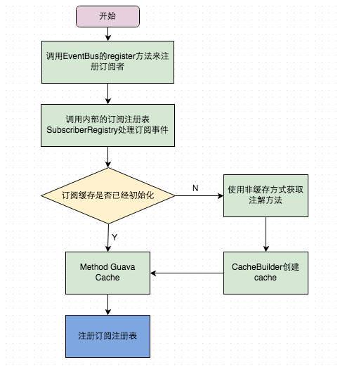 register-progress img